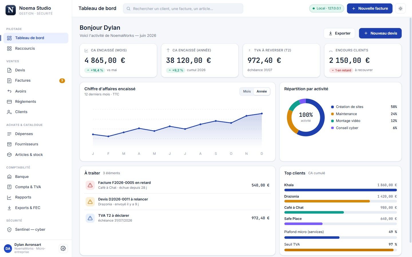 Noema Studio, le tableau de bord de gestion avec la liste « à faire » des actions à traiter.