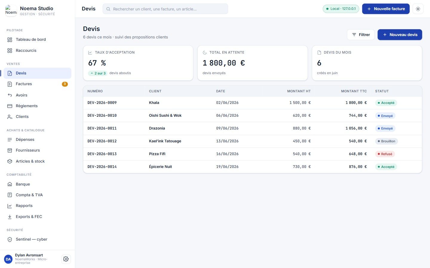 Noema Studio, le suivi des devis avec leur taux d'acceptation.